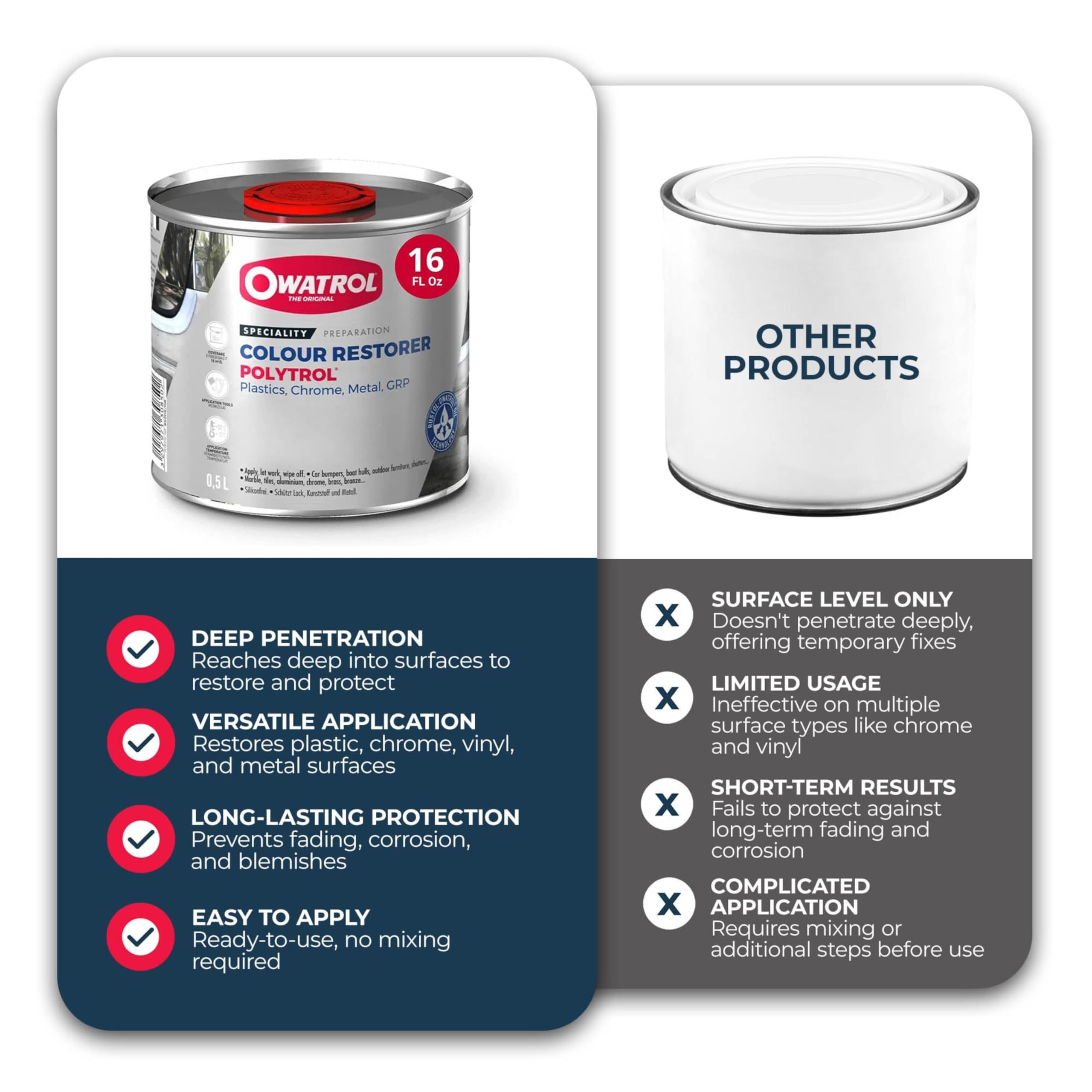 Polytrol application pad demonstrates even coverage on chrome and plastic.