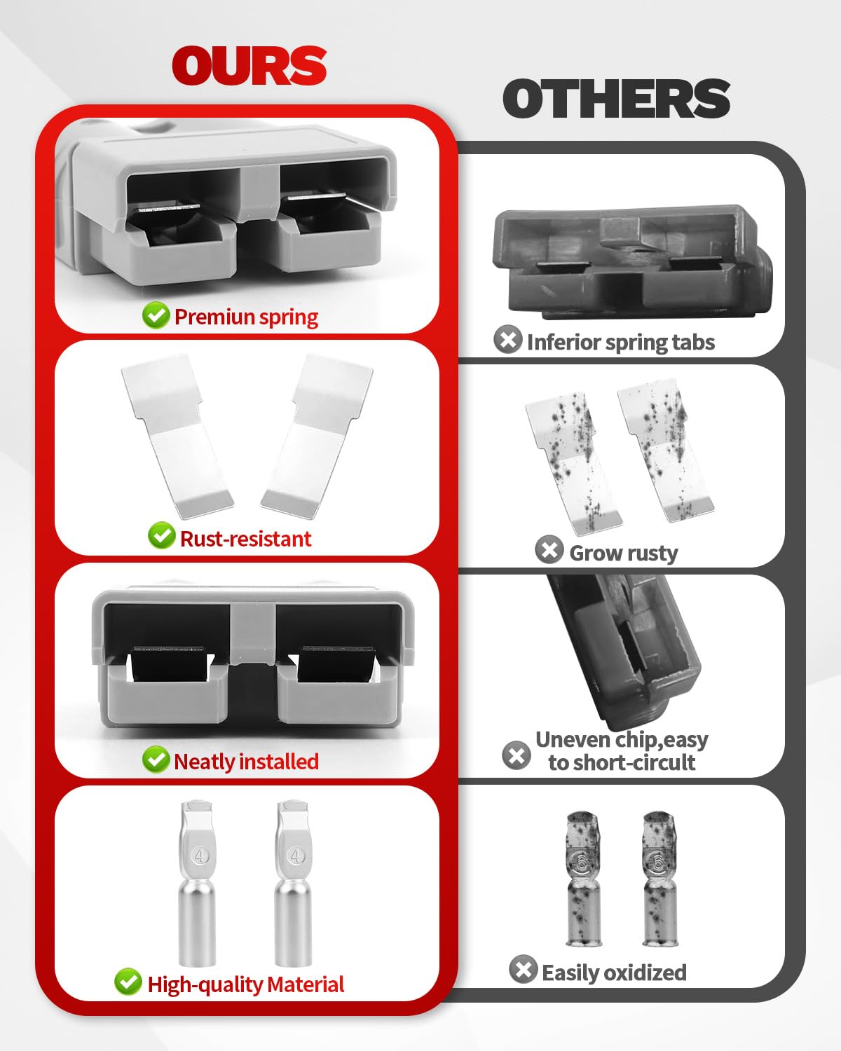 OXDFK rugged design supports 10k insertions for repeated use in harsh environments.