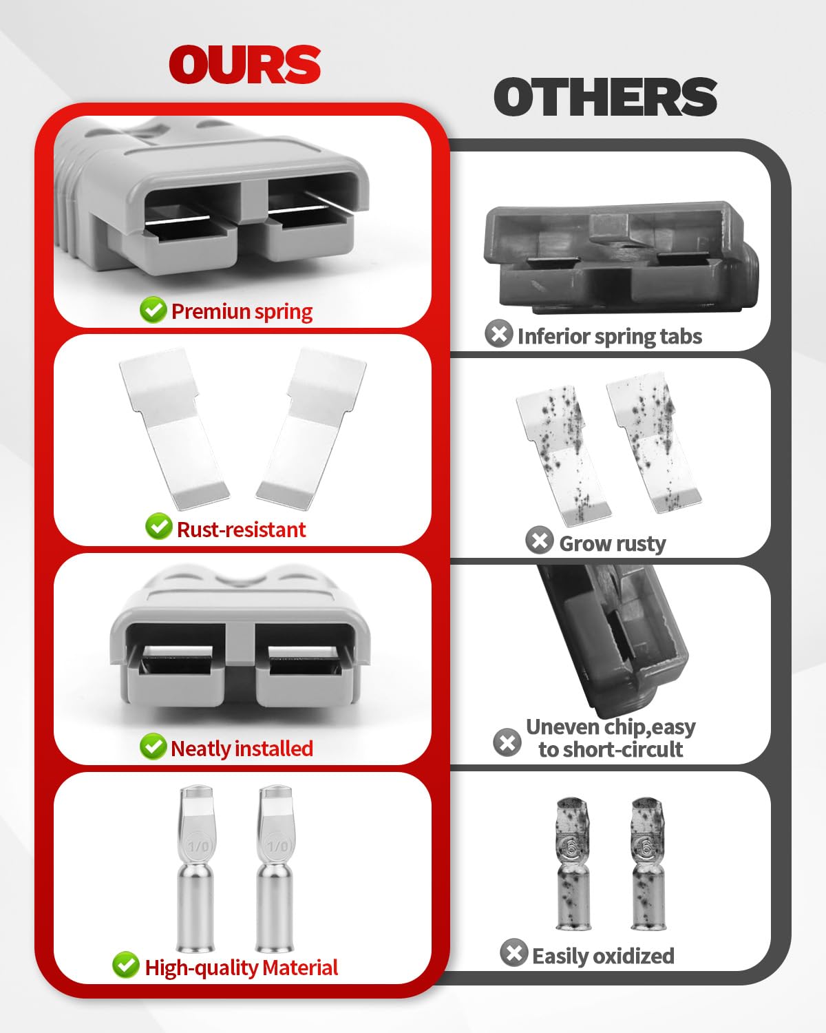 OXDFK 175A-600V broad compatibility with boats, trailers, and winches.
