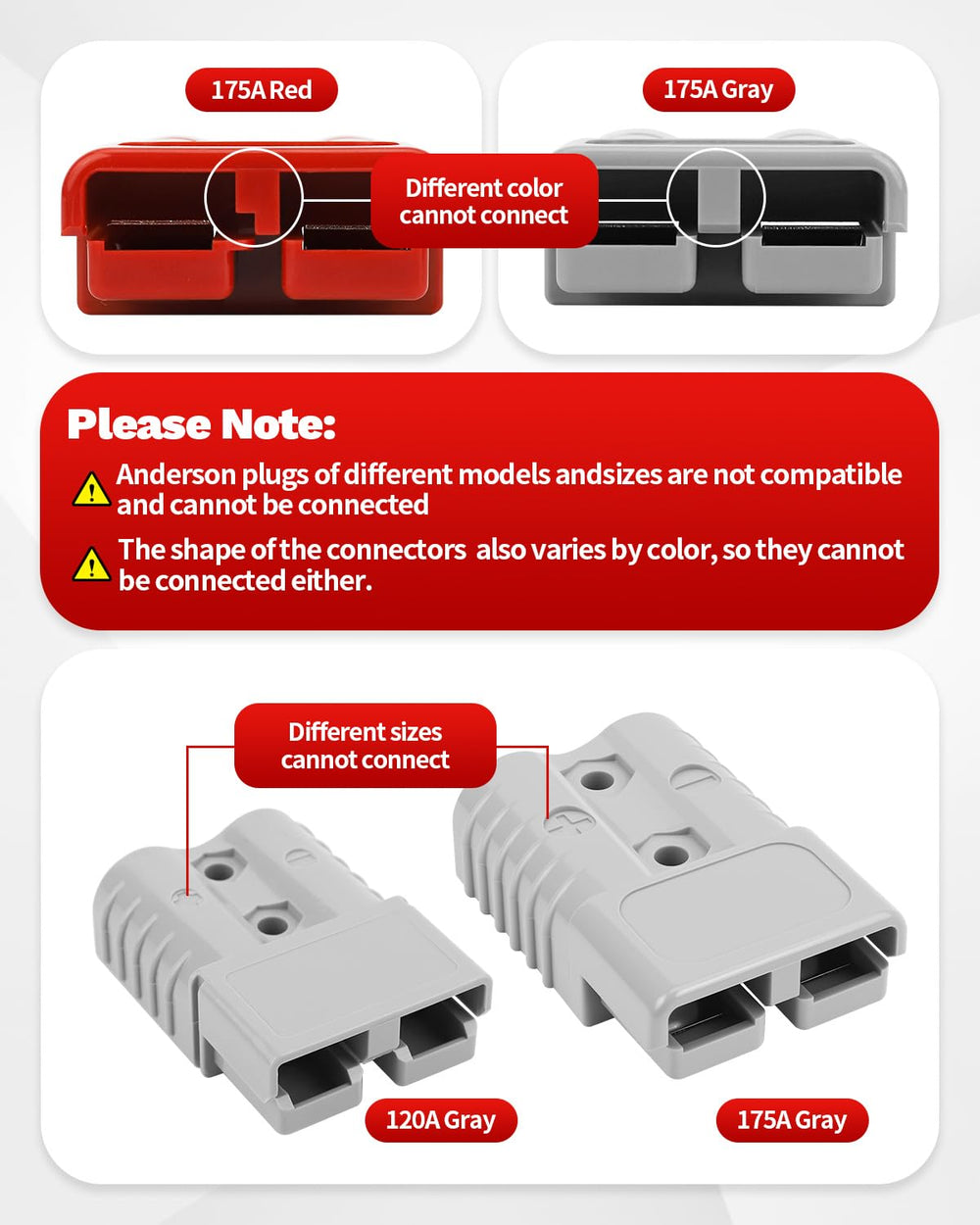 OXDFK 175A-600V PC housing endures repeated insertions and impacts.
