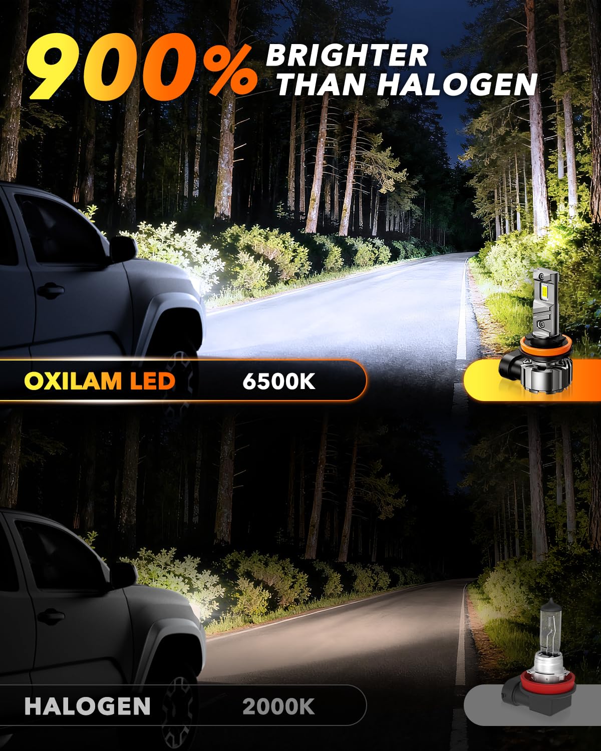 OXILAM 6500K cool white beam enhances nighttime clarity while driving.