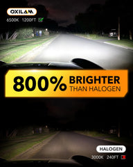 OXILAM 6500K cool white light delivers crisp, daylight-like visibility.