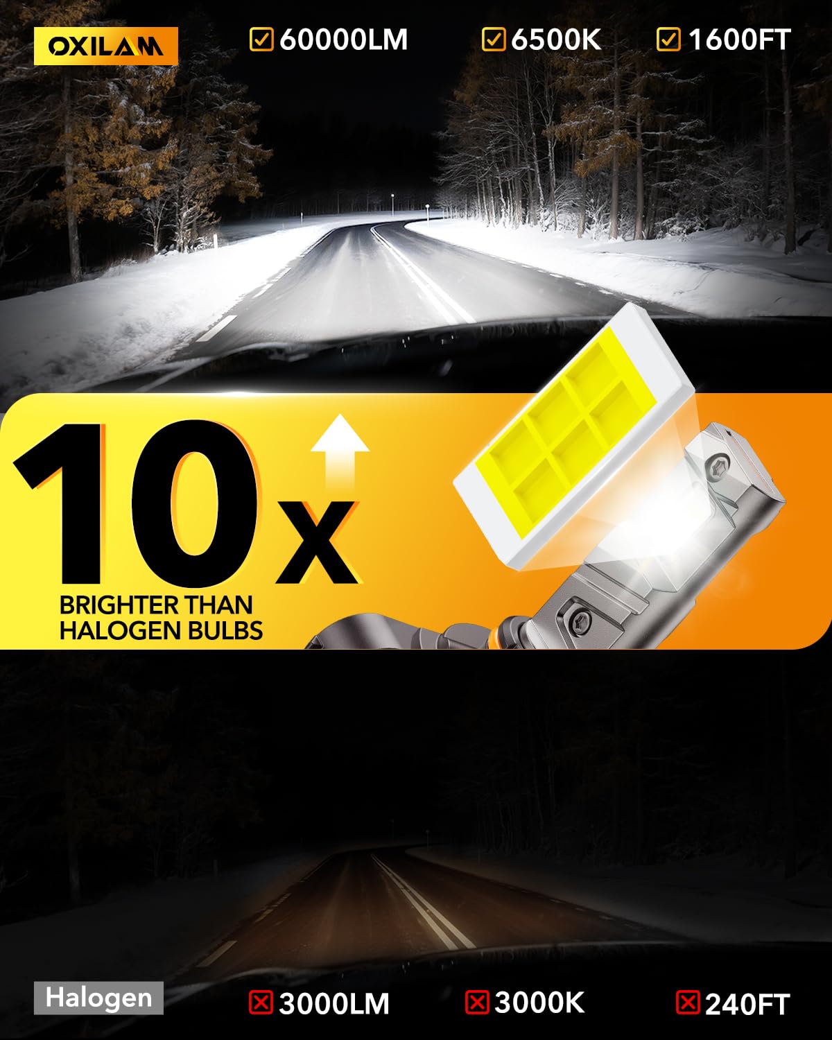 OXILAM 9005 HB3 cool white light (6500K) for bright highway visibility.