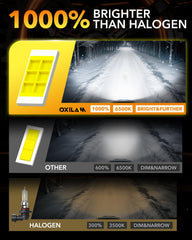 OXILAM bulbs offer long lifespan up to 20 years with daily use