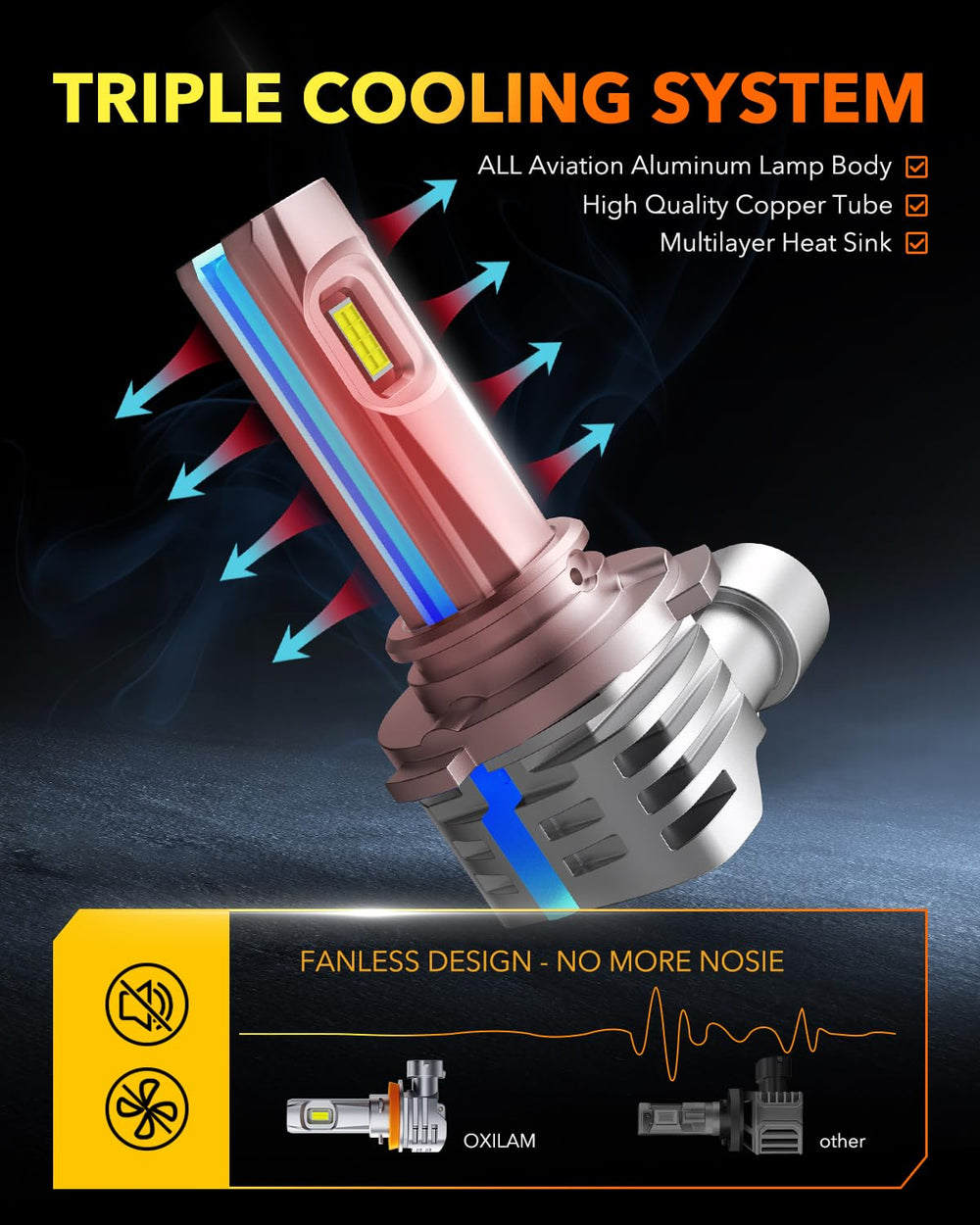 OXILAM 9005 LED bulbs driver-free design for broad vehicle compatibility