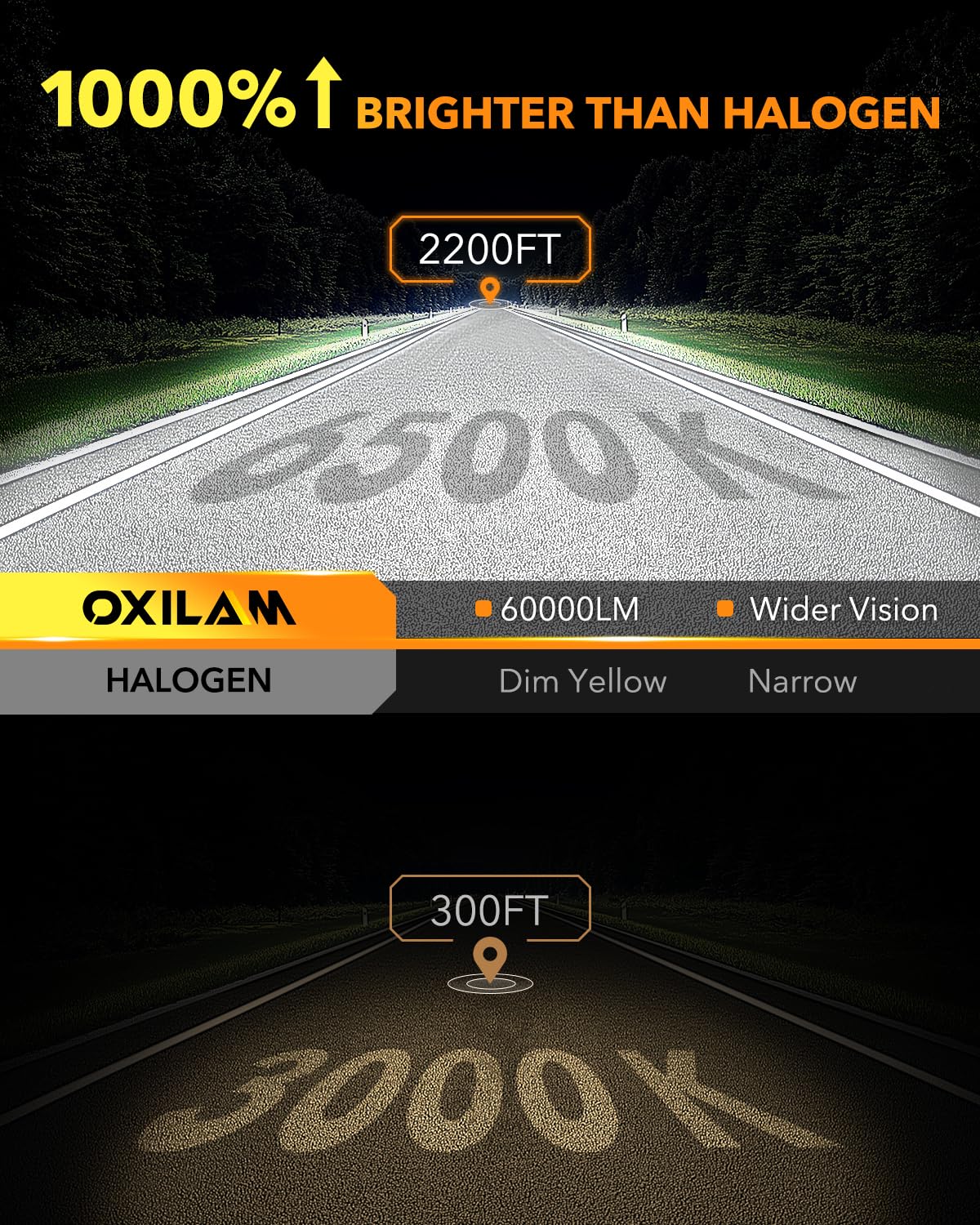 OXILAM 9007 LED bulbs heat sink close-up highlights durable cooling for longer bulb life.