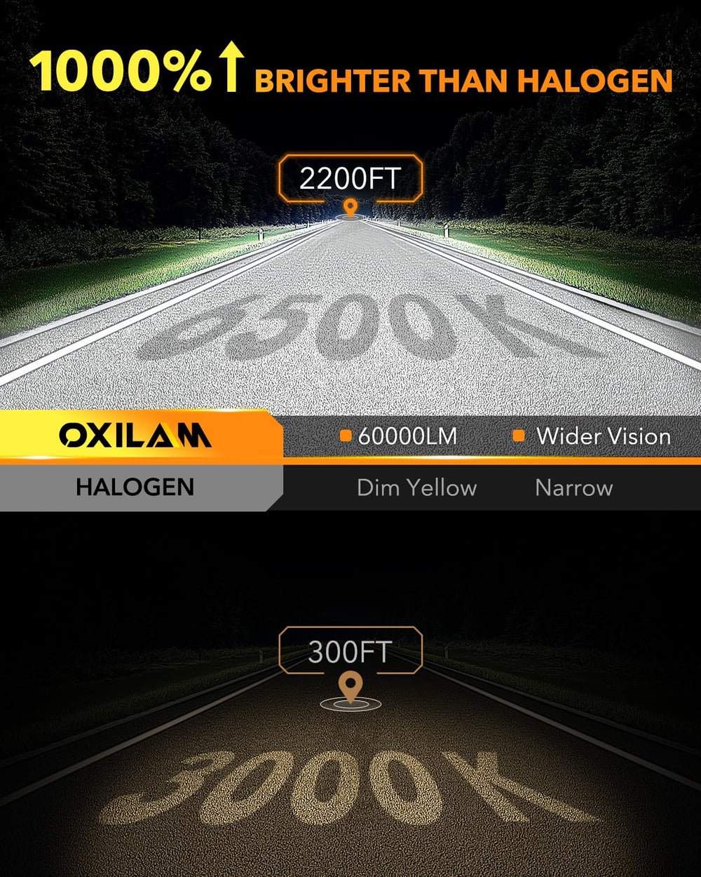 OXILAM 9007 LED bulbs heat sink close-up highlights durable cooling for longer bulb life.