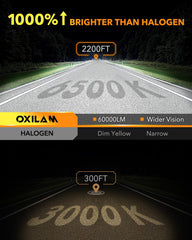 OXILAM 9007 LED bulbs heat sink close-up highlights durable cooling for longer bulb life.