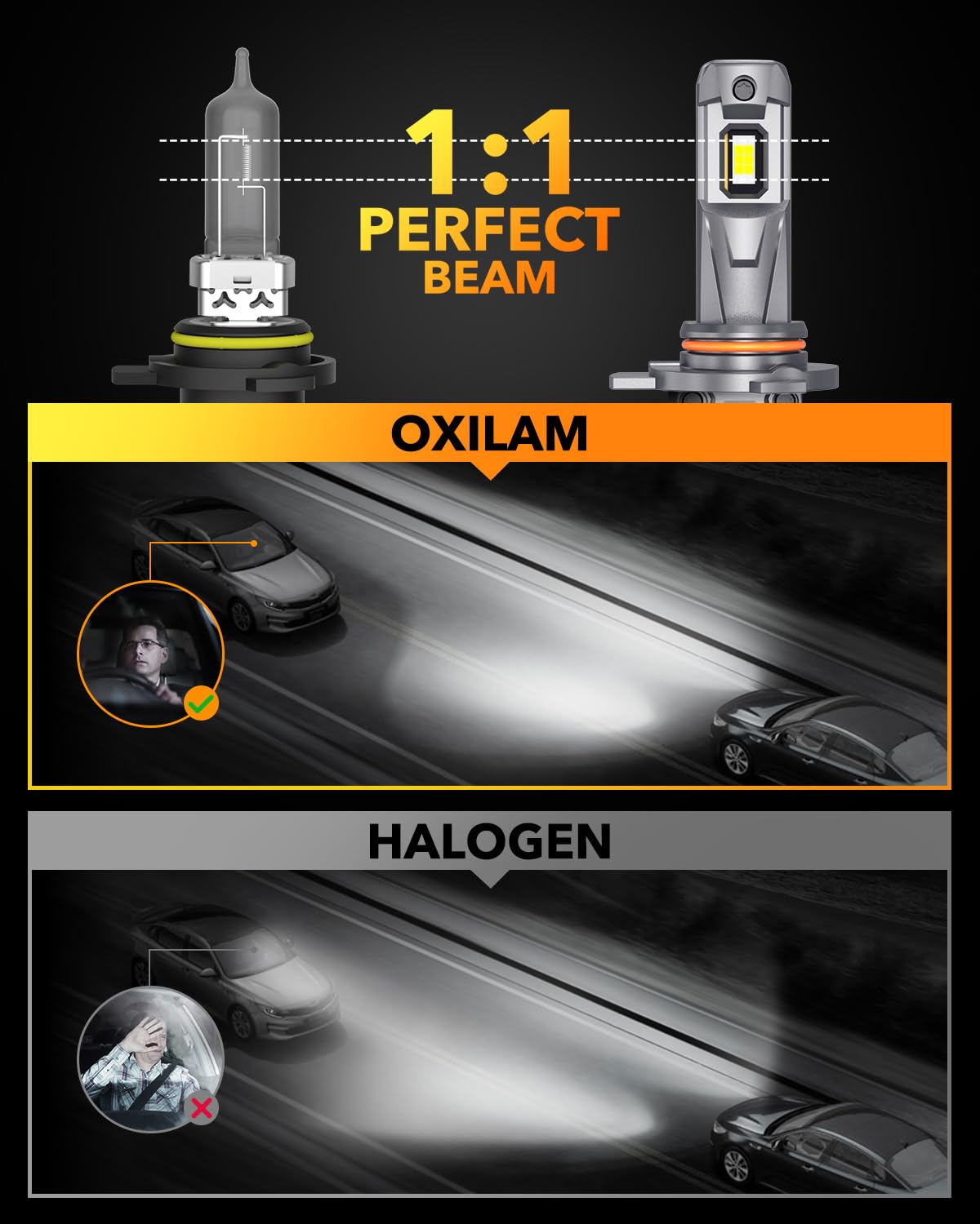 OXILAM 9012 IP68 waterproof feature in action for all-weather use