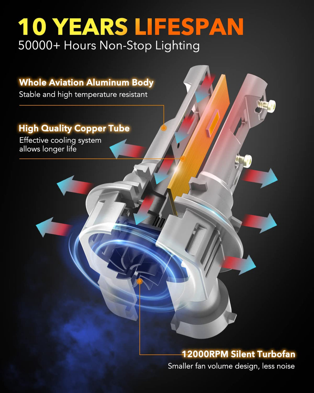 OXILAM 9012 HIR2 features a silent turbo fan for stable performance