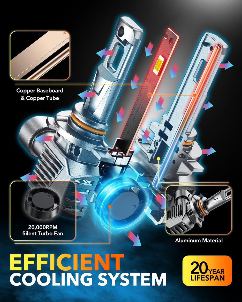OXILAM 9012 cooling system keeps brightness stable under use