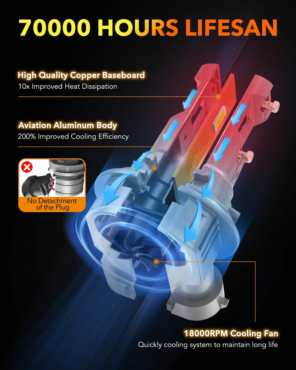 OXILAM H11 LED bulb 360-degree beam delivers broad, shadow-free road coverage.