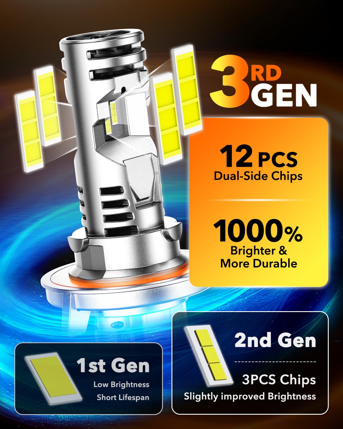 OXILAM H13 LED bulbs with CANBUS-ready design to minimize flicker and dashboard warnings.