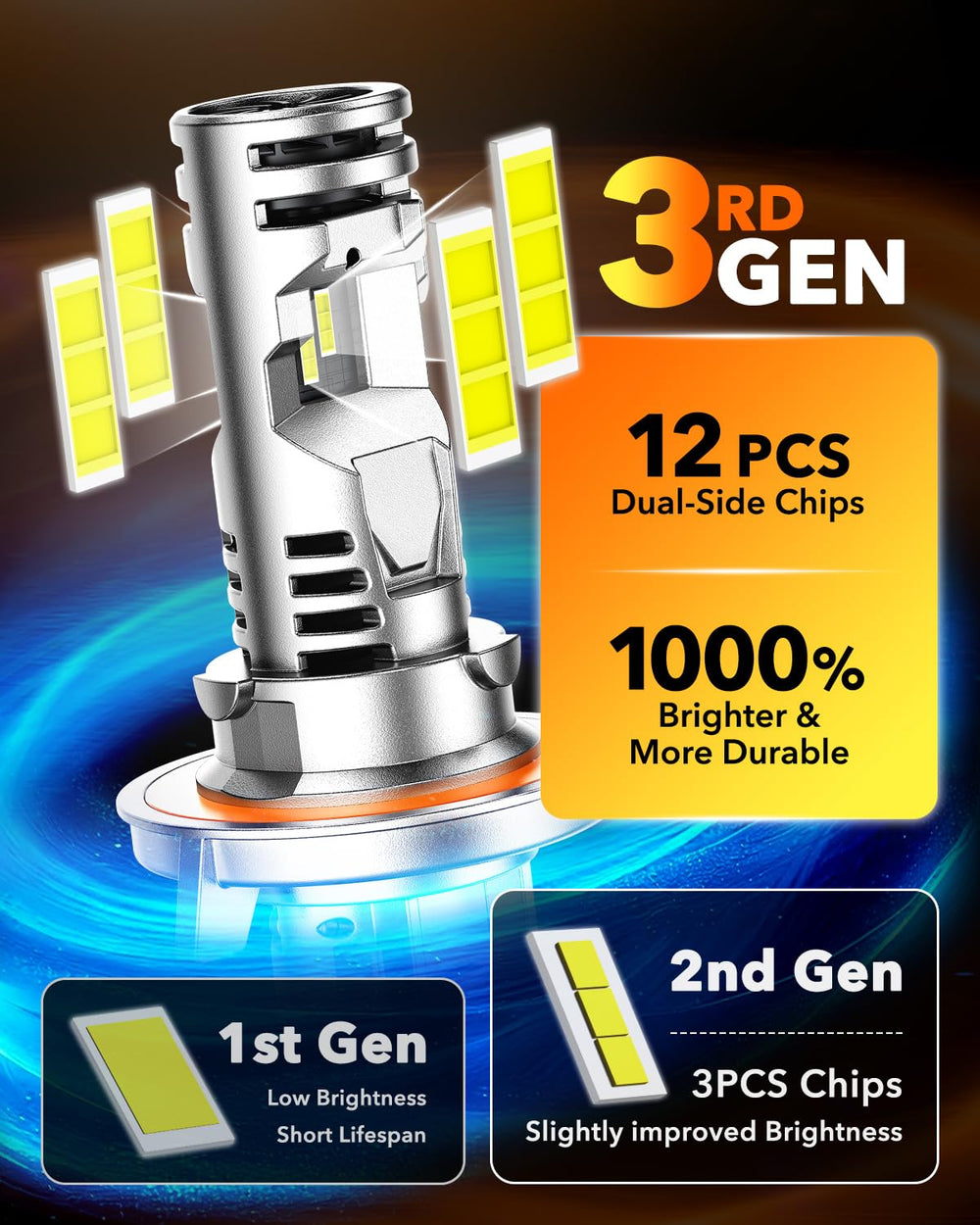 OXILAM H13 LED bulbs with CANBUS-ready design to minimize flicker and dashboard warnings.