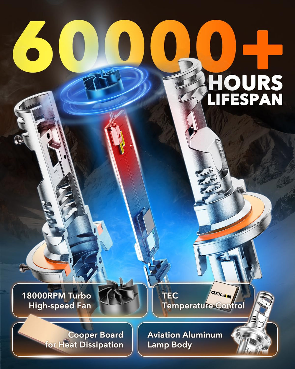 OXILAM H13 LED bulbs glare-free beam delivering precise projection for safer night driving.