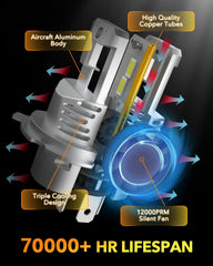 OXILAM H4 LED bulbs show a precise beam pattern reducing glare.