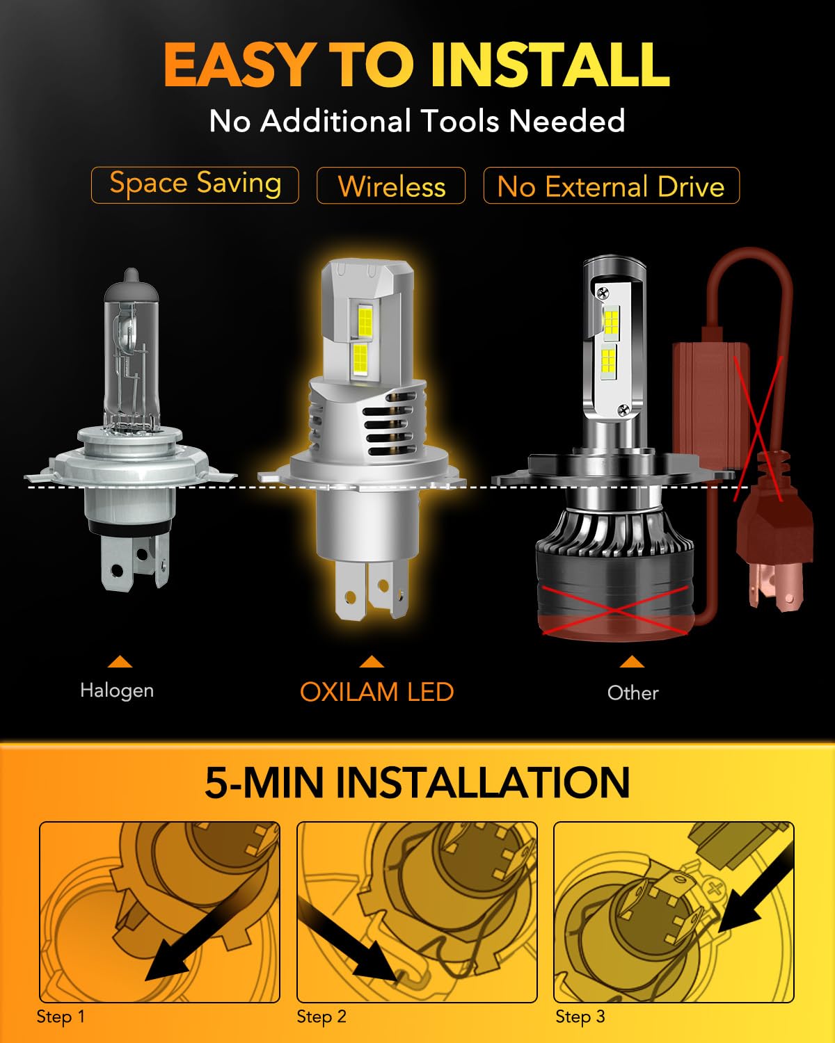 OXILAM H4 LED bulbs offer 99% vehicle compatibility with IC driver.