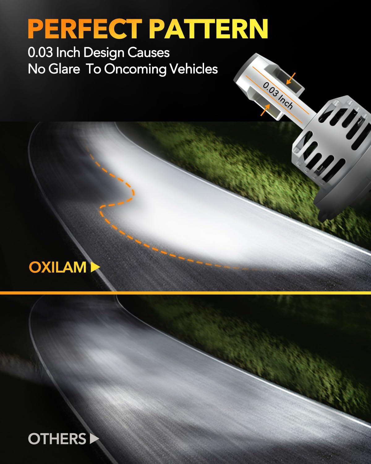 OXILAM H4 LED bulbs feature an integrated cooling fan for stable brightness.