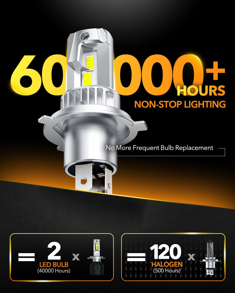 OXILAM H4 9003 IP68 rating photo highlights waterproof reliability in challenging weather