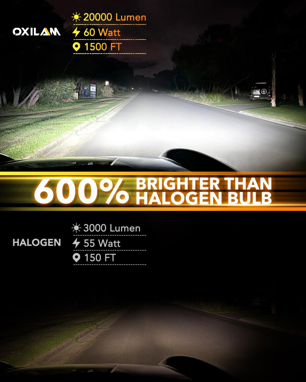 OXILAM H4 LED bulb delivering up to 26000 lumens for brighter night driving.