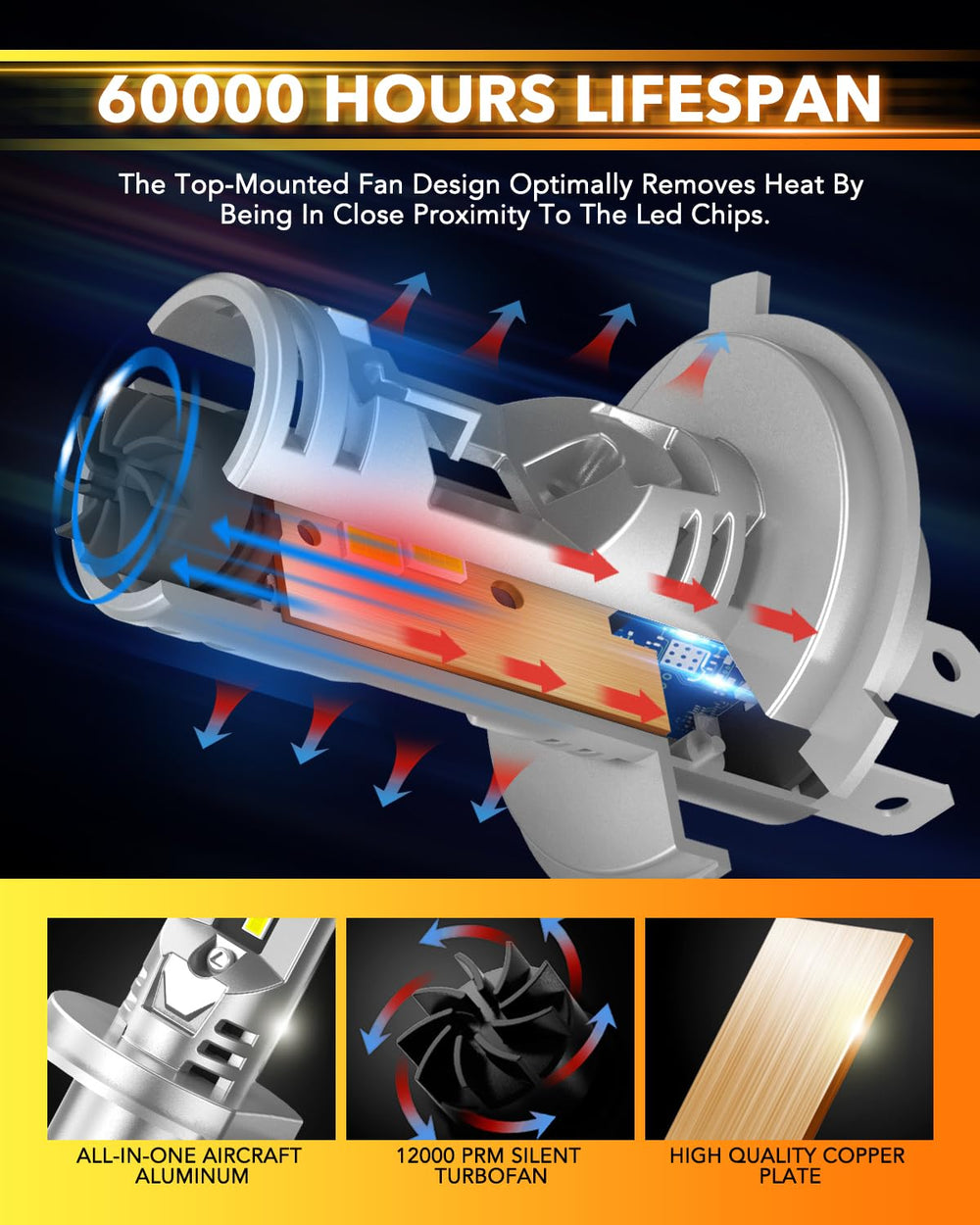 OXILAM H4 LED bulb cooling system maintains performance and longevity.