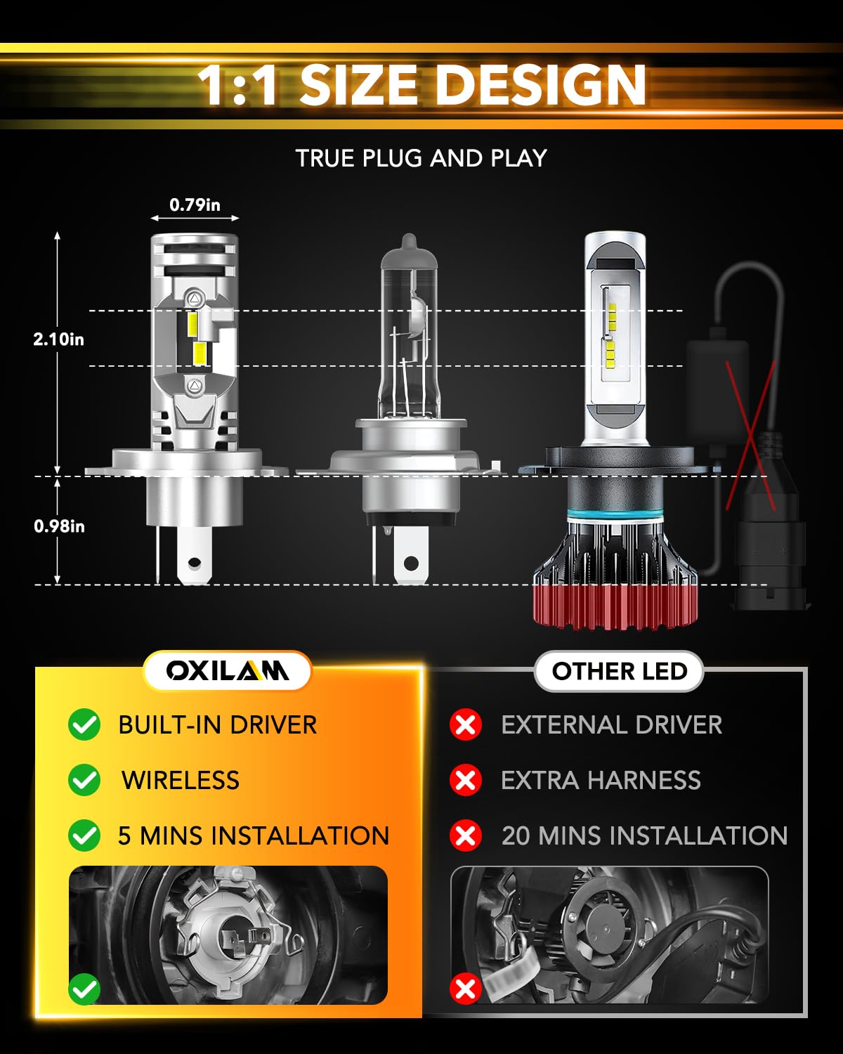 OXILAM H4 LED bulb demonstrates a precise beam pattern with no glare.