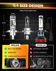 OXILAM H4 LED bulb demonstrates a precise beam pattern with no glare.
