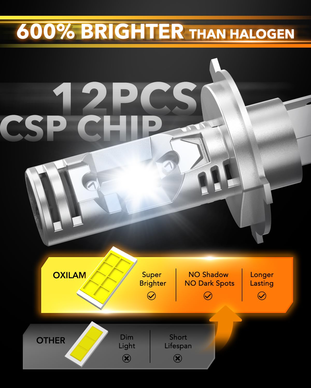 OXILAM H4 LED bulb shows wireless socket for plug-and-play installation.
