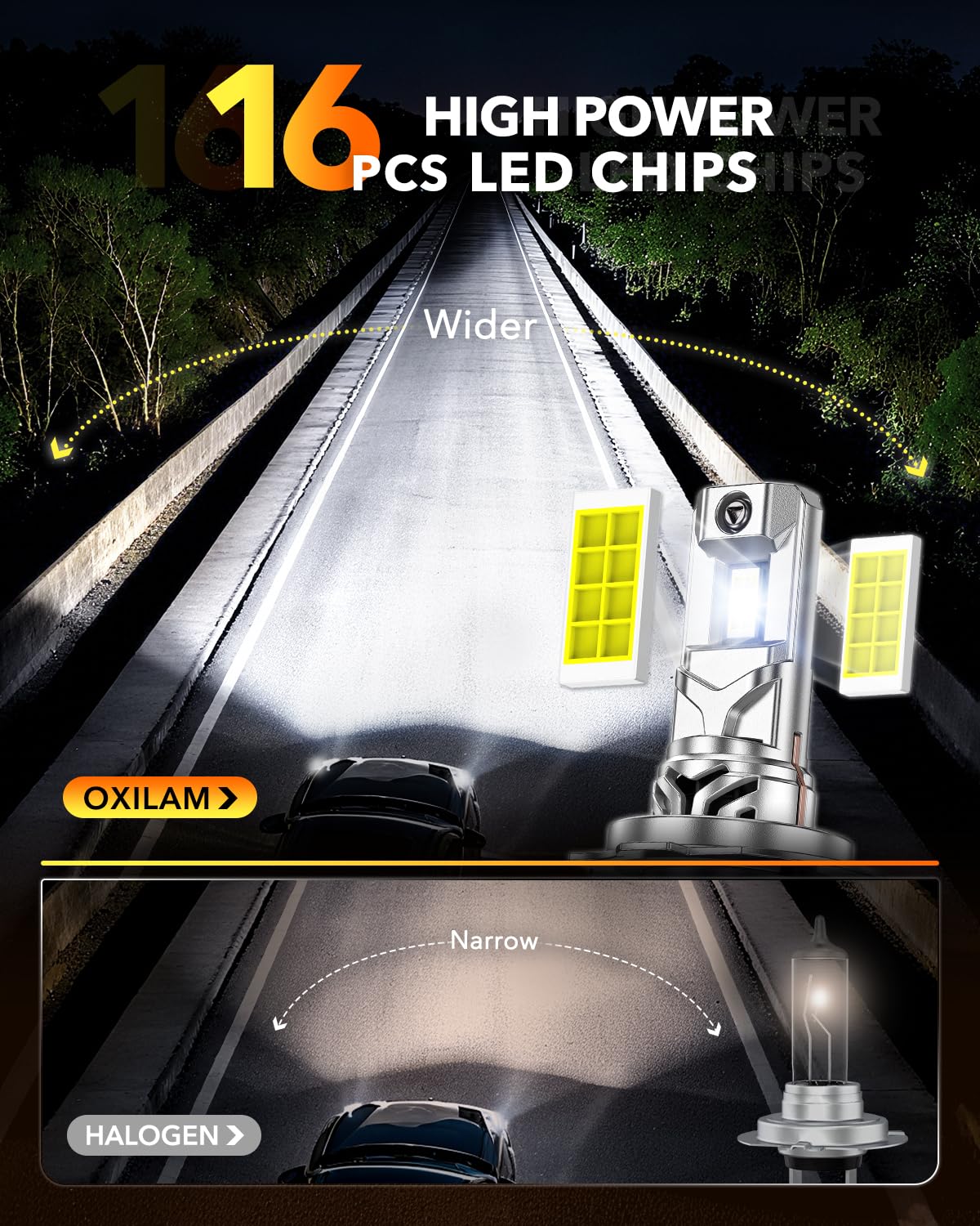 OXILAM H7 LED bulb durable metal body supports long life.