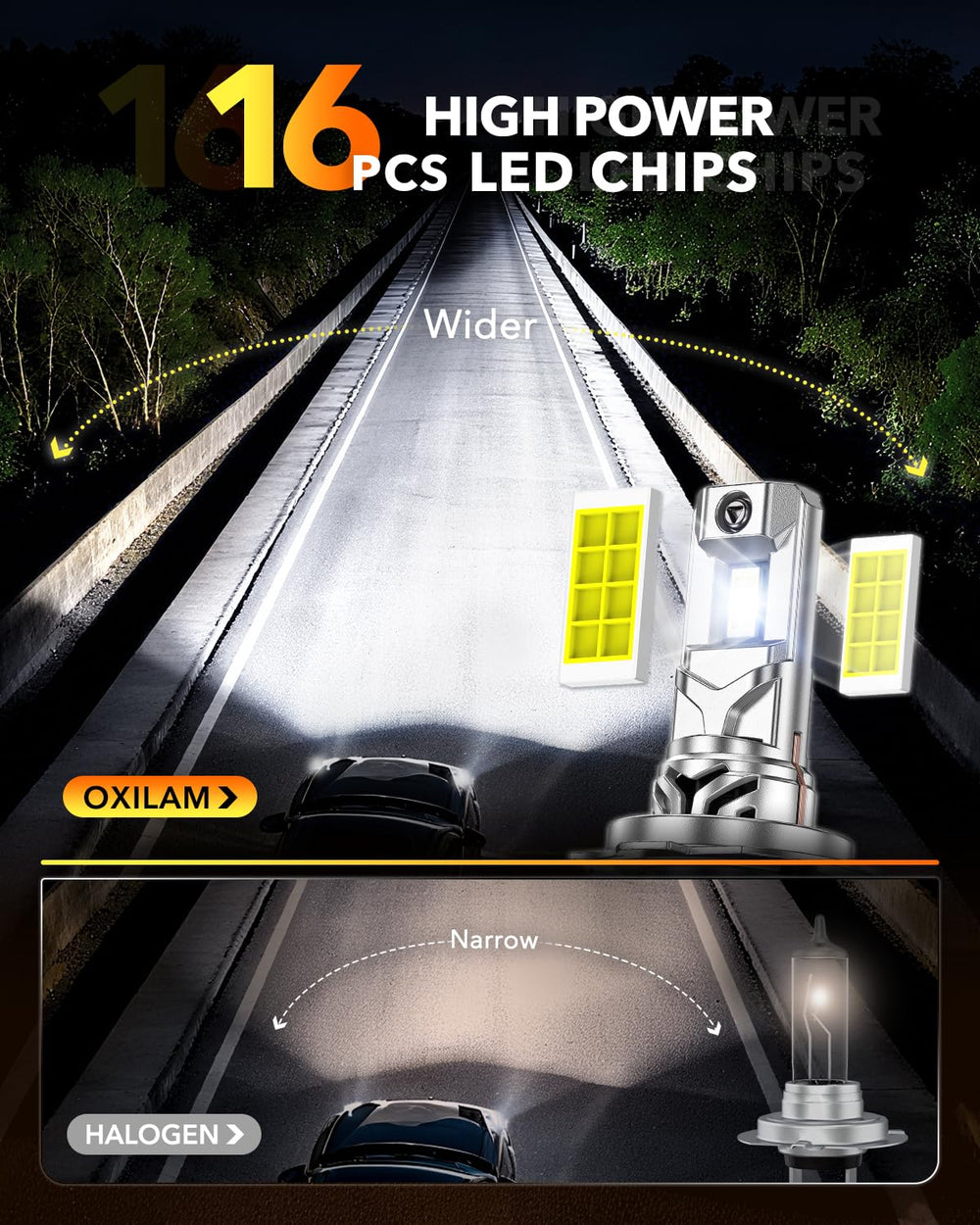 OXILAM H7 LED bulb durable metal body supports long life.