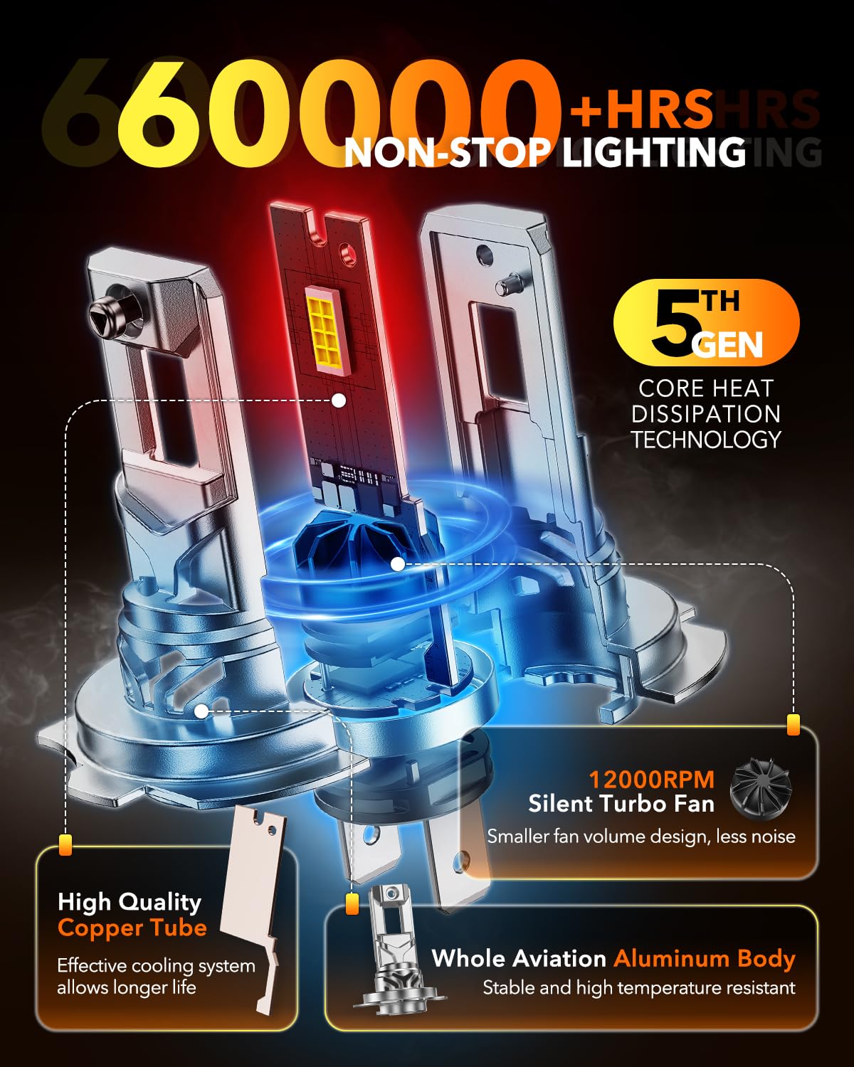 OXILAM H7 LED bulb advanced cooling maintains brightness.