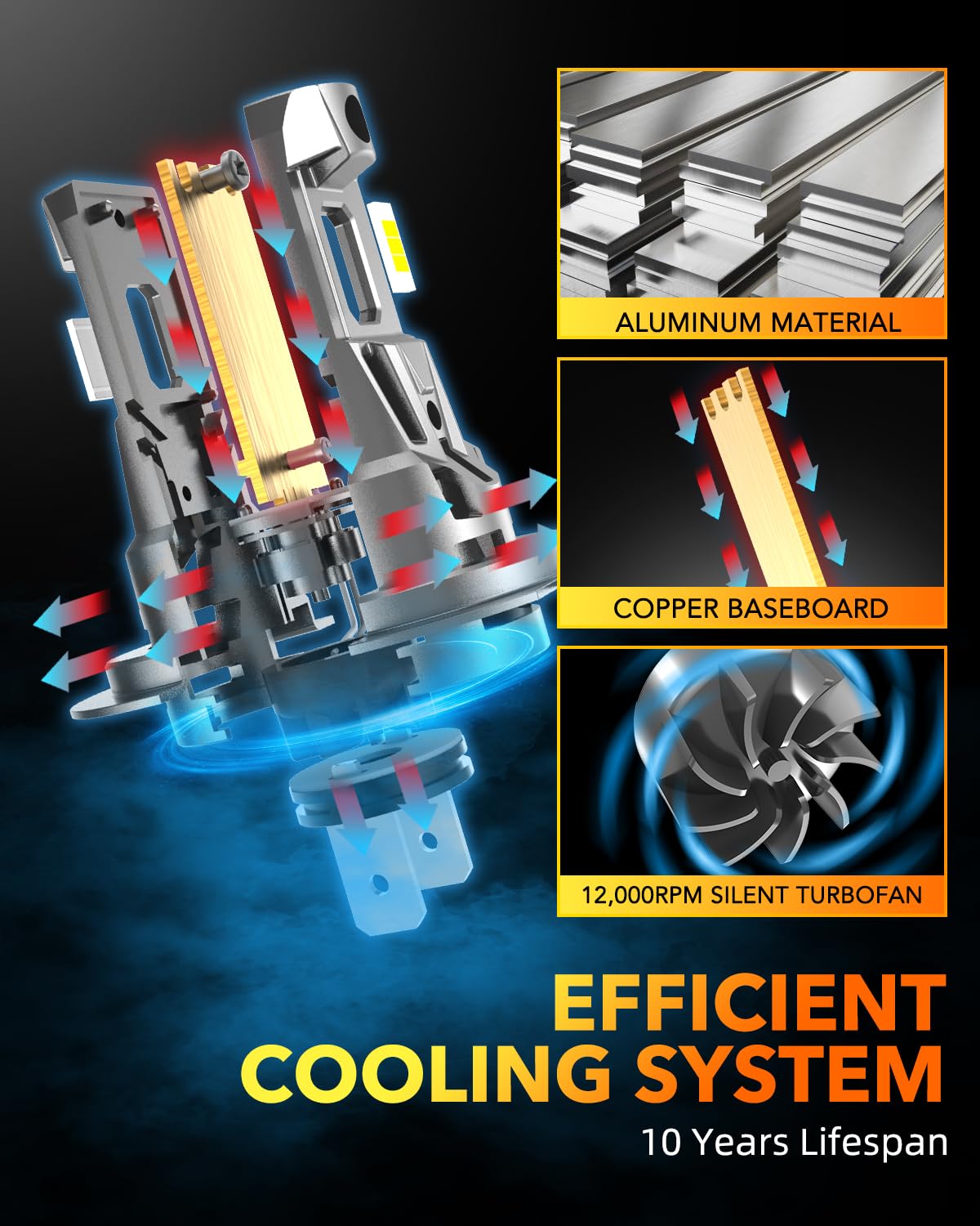 OXILAM M5S H7 bulbs have IP68 waterproof protection for wet conditions.