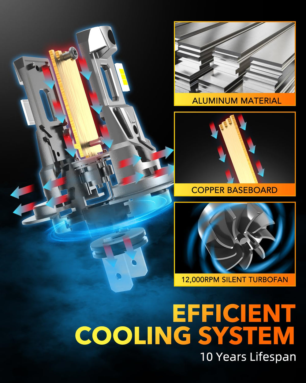 OXILAM M5S H7 bulbs have IP68 waterproof protection for wet conditions.