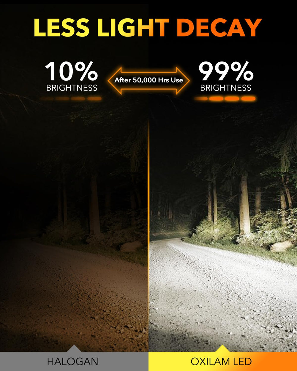 OXILAM M5S H7 set of 2 provides a complete dual-beam upgrade.
