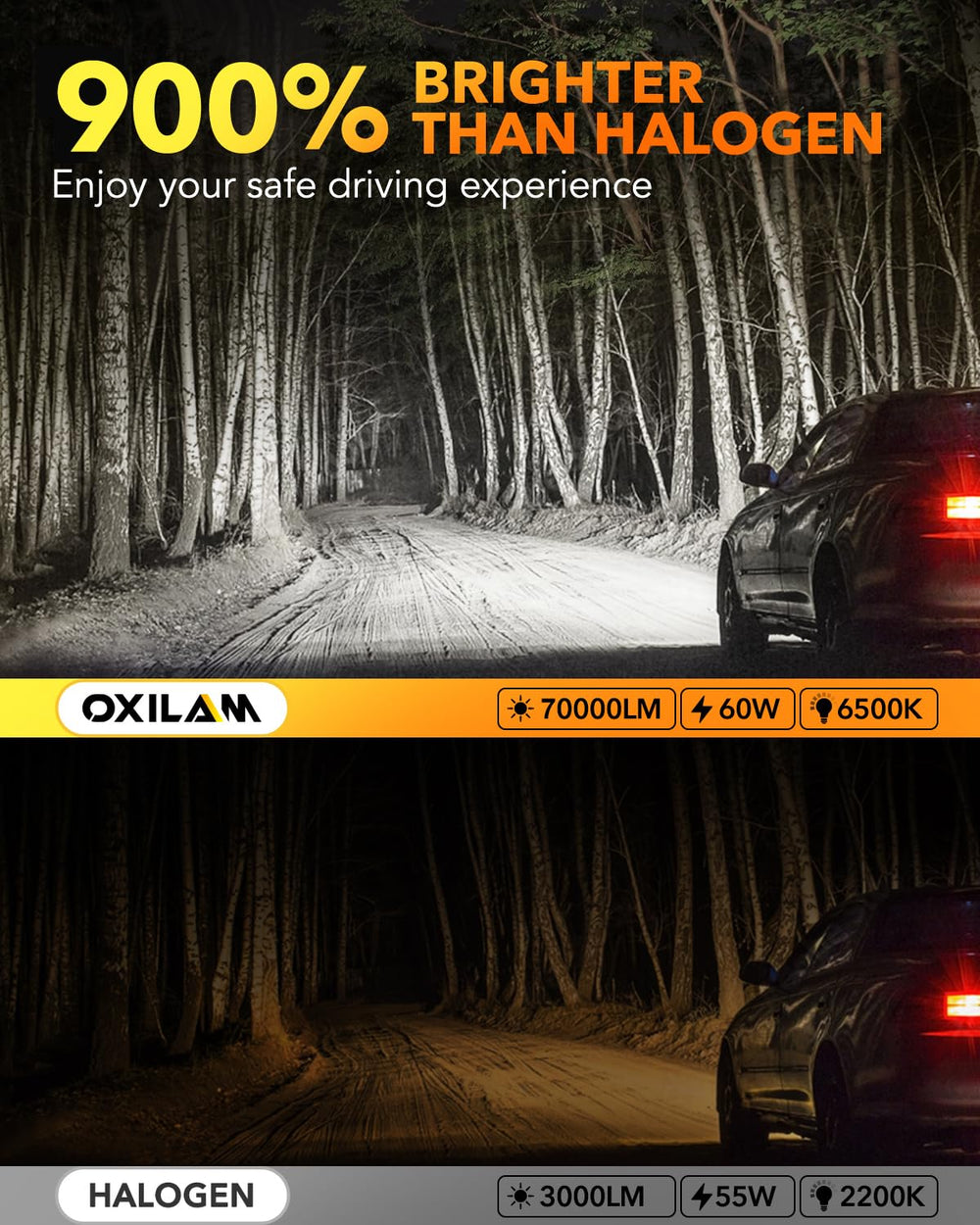 OXILAM Q36 H11 9005 LED beam pattern highlighting wide illumination