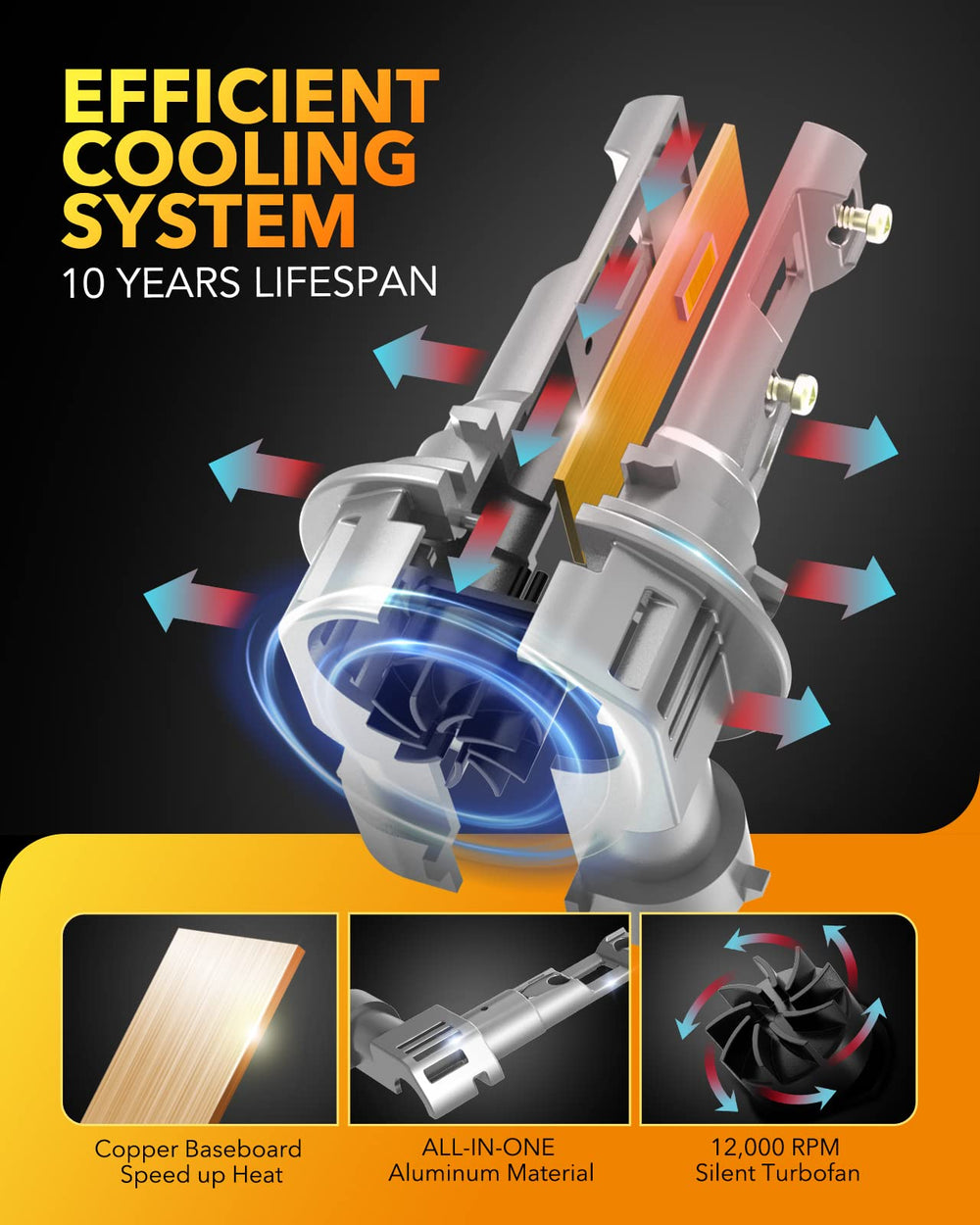 OXILAM Q36 H11 9005 LED bulb plug-and-play installation demo