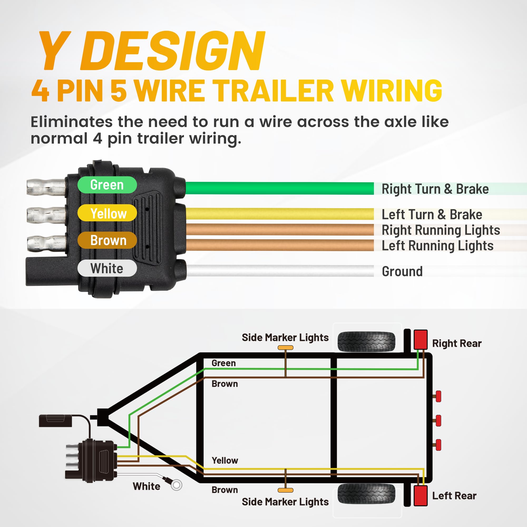 Oyviny 4pin harness color coded wiring aids quick diagnostics and correct connections