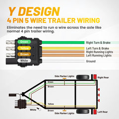 Oyviny 4pin harness color coded wiring aids quick diagnostics and correct connections