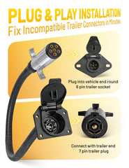 Oyviny adapter in-use demonstrates plug-and-play installation for quick trailer setup.