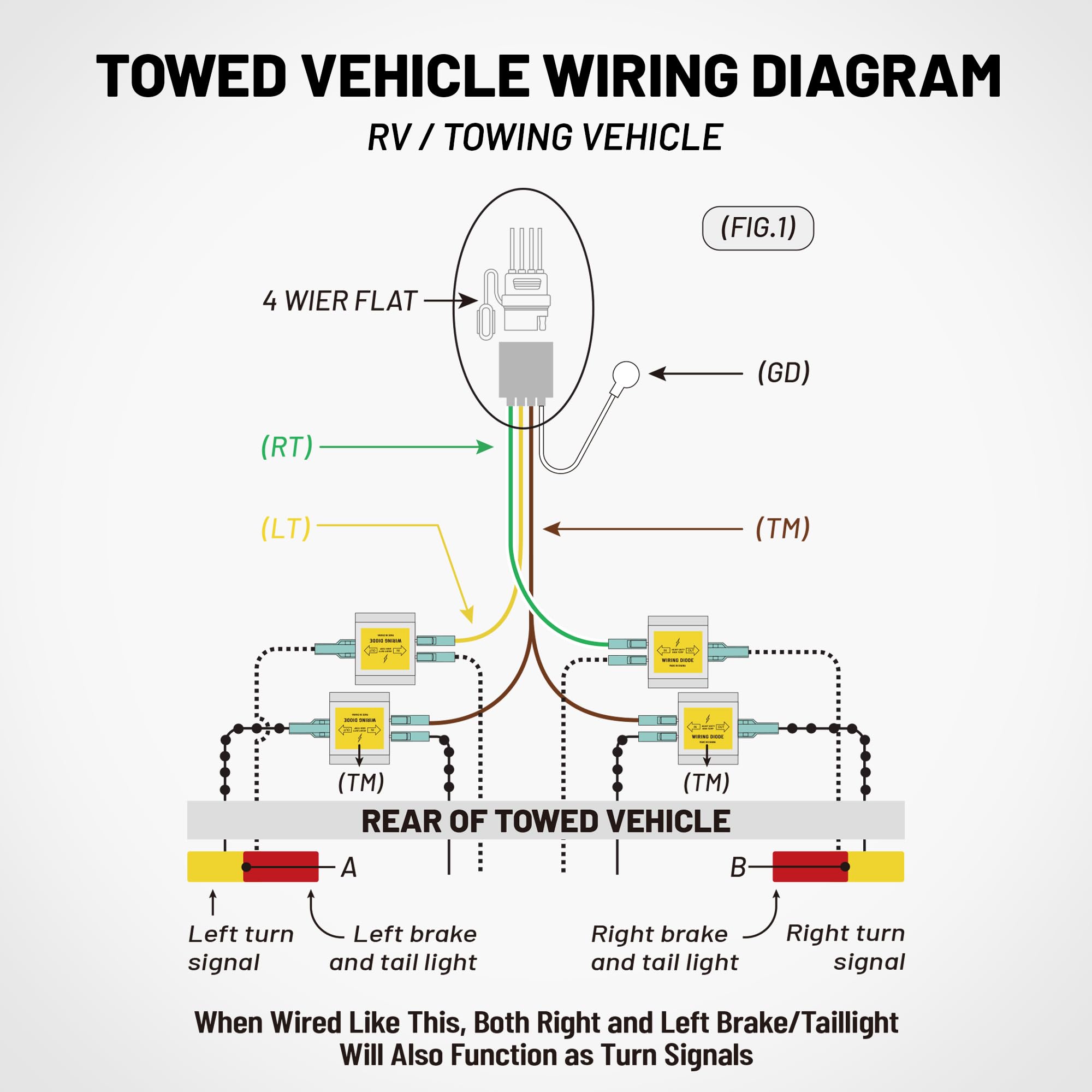 Durable kit designed for RV towing setups.