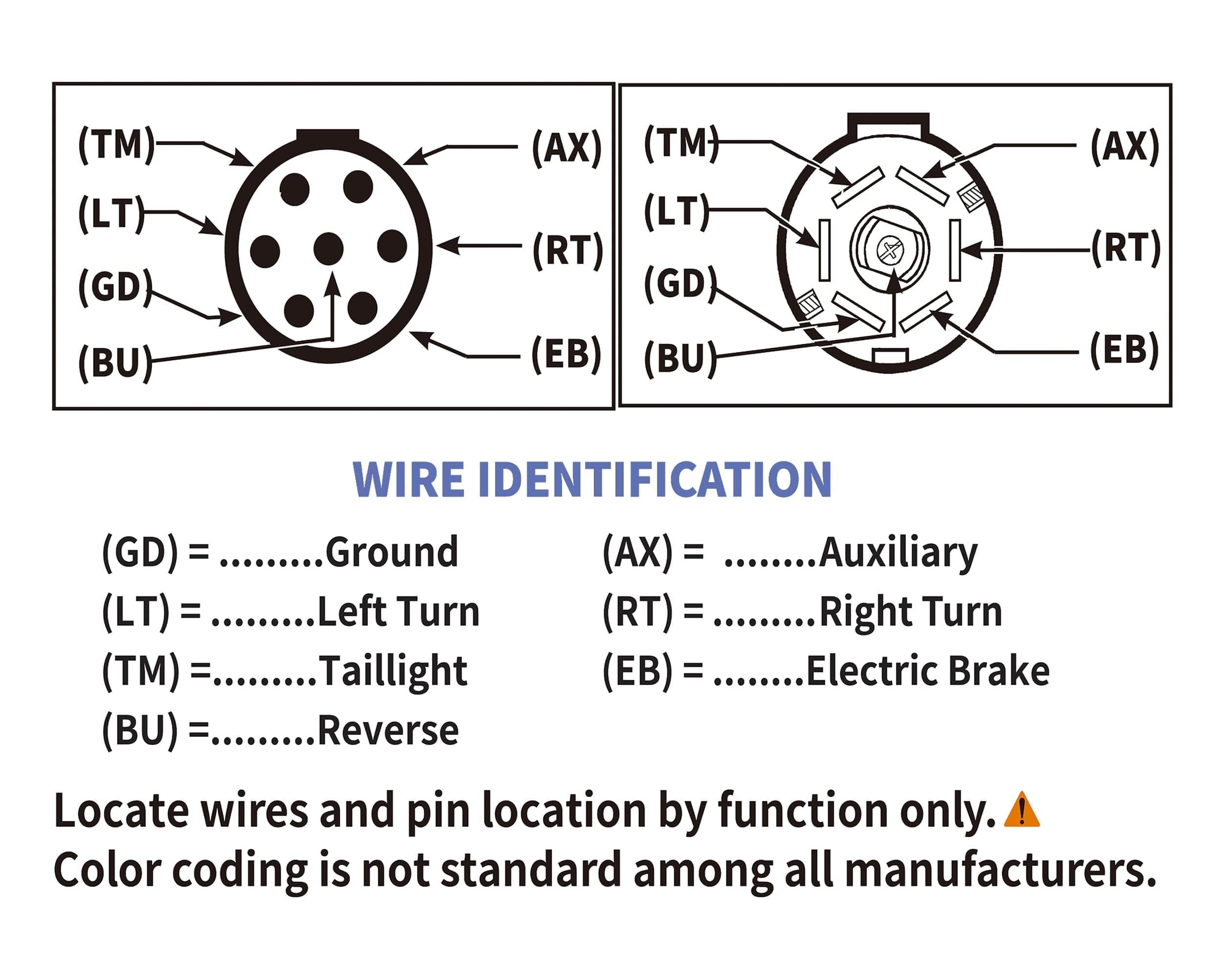 Oyviny plug-and-play design speeds up trailer wiring connection.