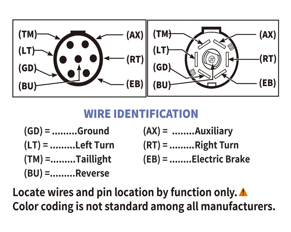 Oyviny plug-and-play design speeds up trailer wiring connection.