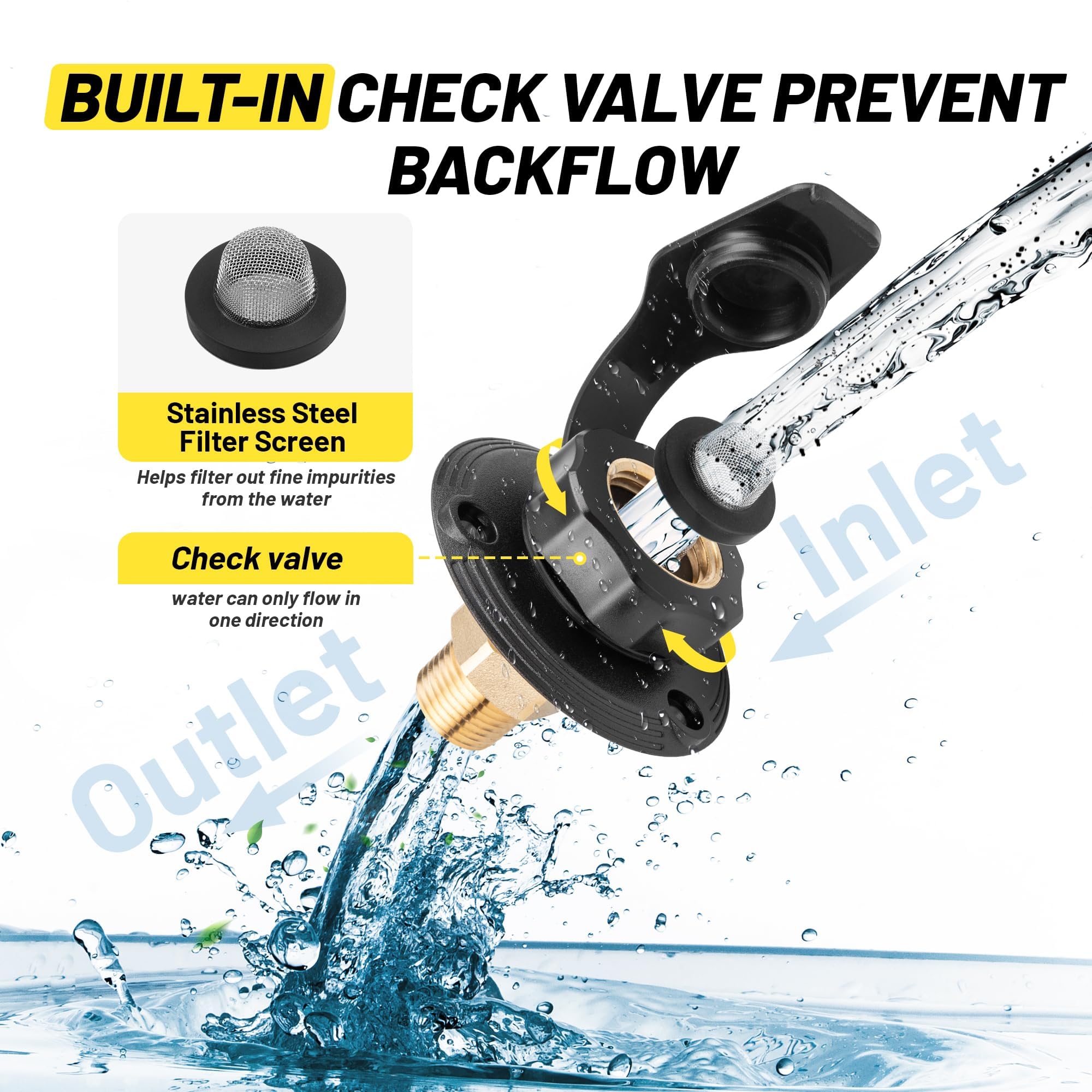 Dust-cap cover on Oyviny RV Water Inlet protecting the inlet