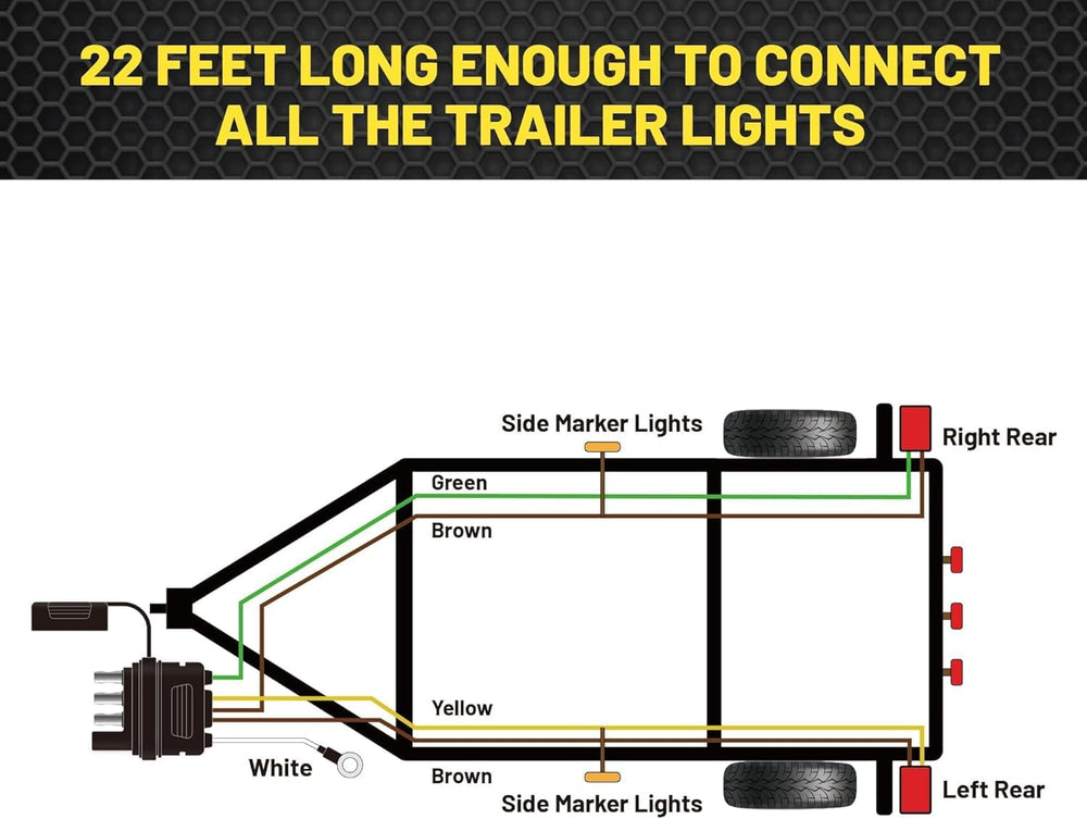 Trailer installation example shows compatibility with industry-standard 4-way flat sockets