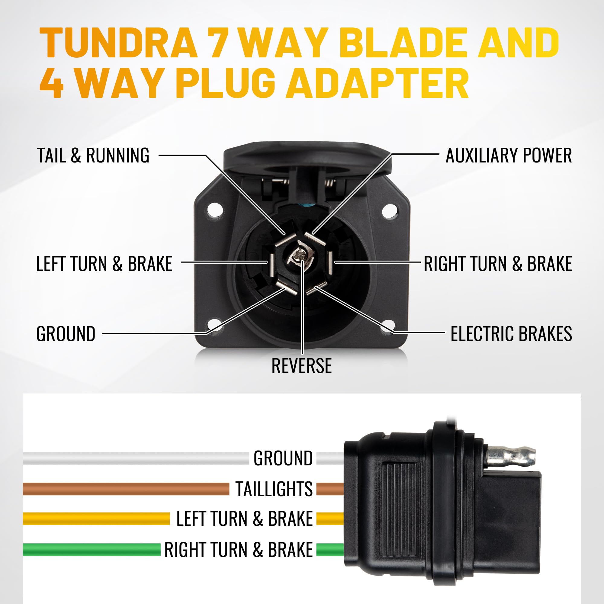 Oyviny durable ABS construction protects wires for long-term trailer use