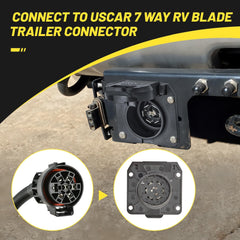 Oyviny USCAR 7-Pin back view connects to trailer plug