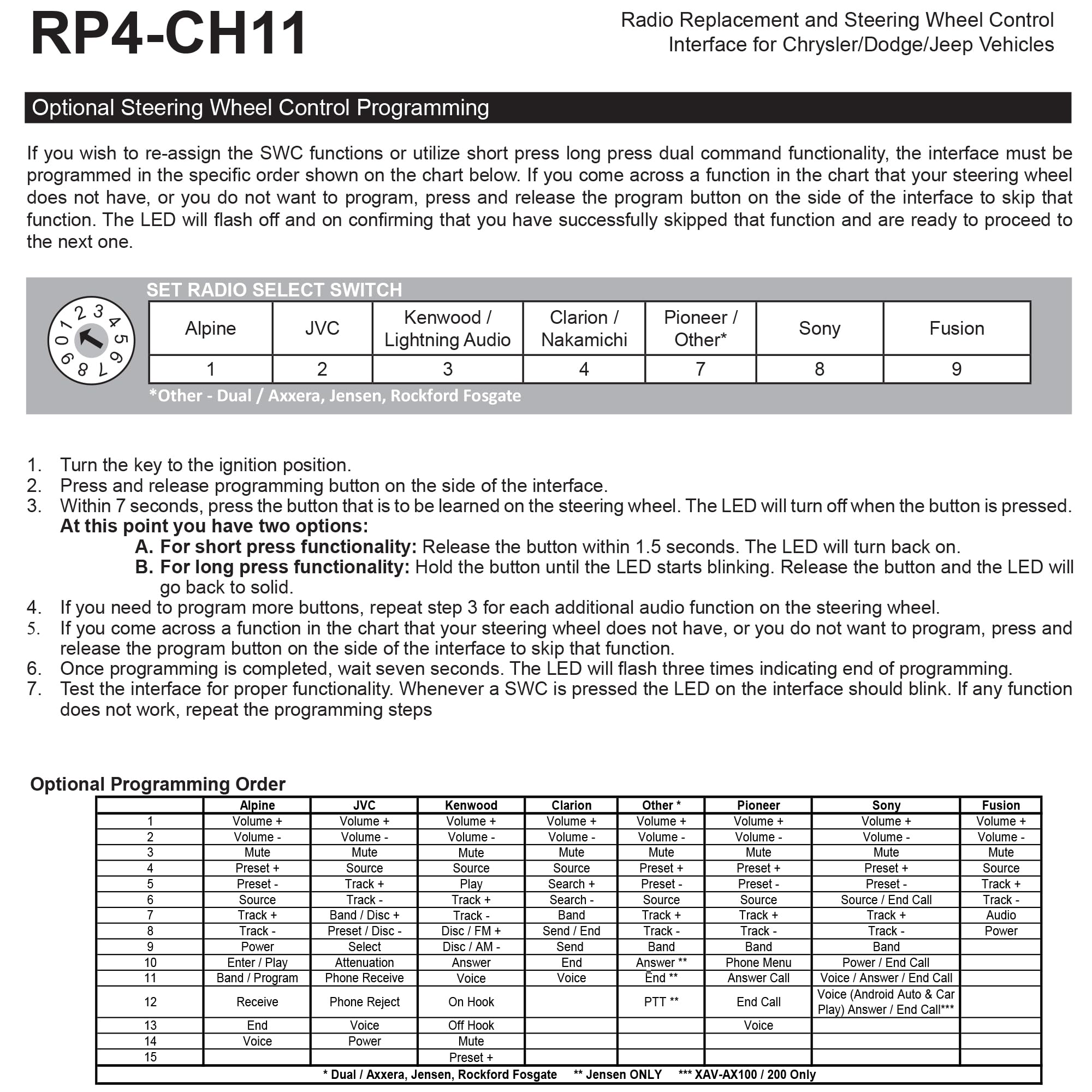 PAC RP4-CH11 navigation output signals illustrates navigation status connections