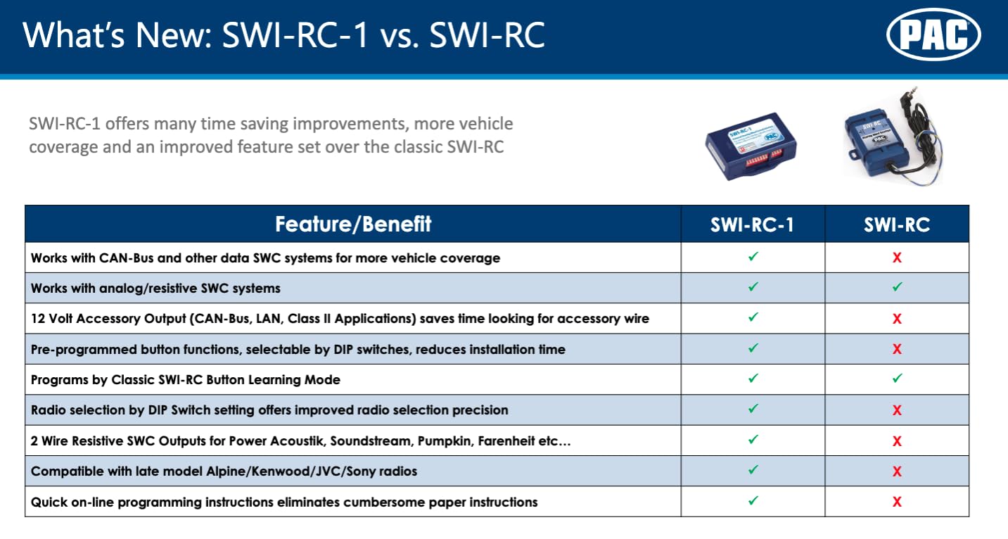 PAC SWI-RC1 can-bus compatibility supports CAN-Bus and data SWC networks