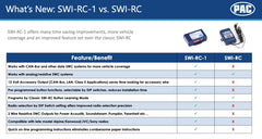 PAC SWI-RC1 can-bus compatibility supports CAN-Bus and data SWC networks