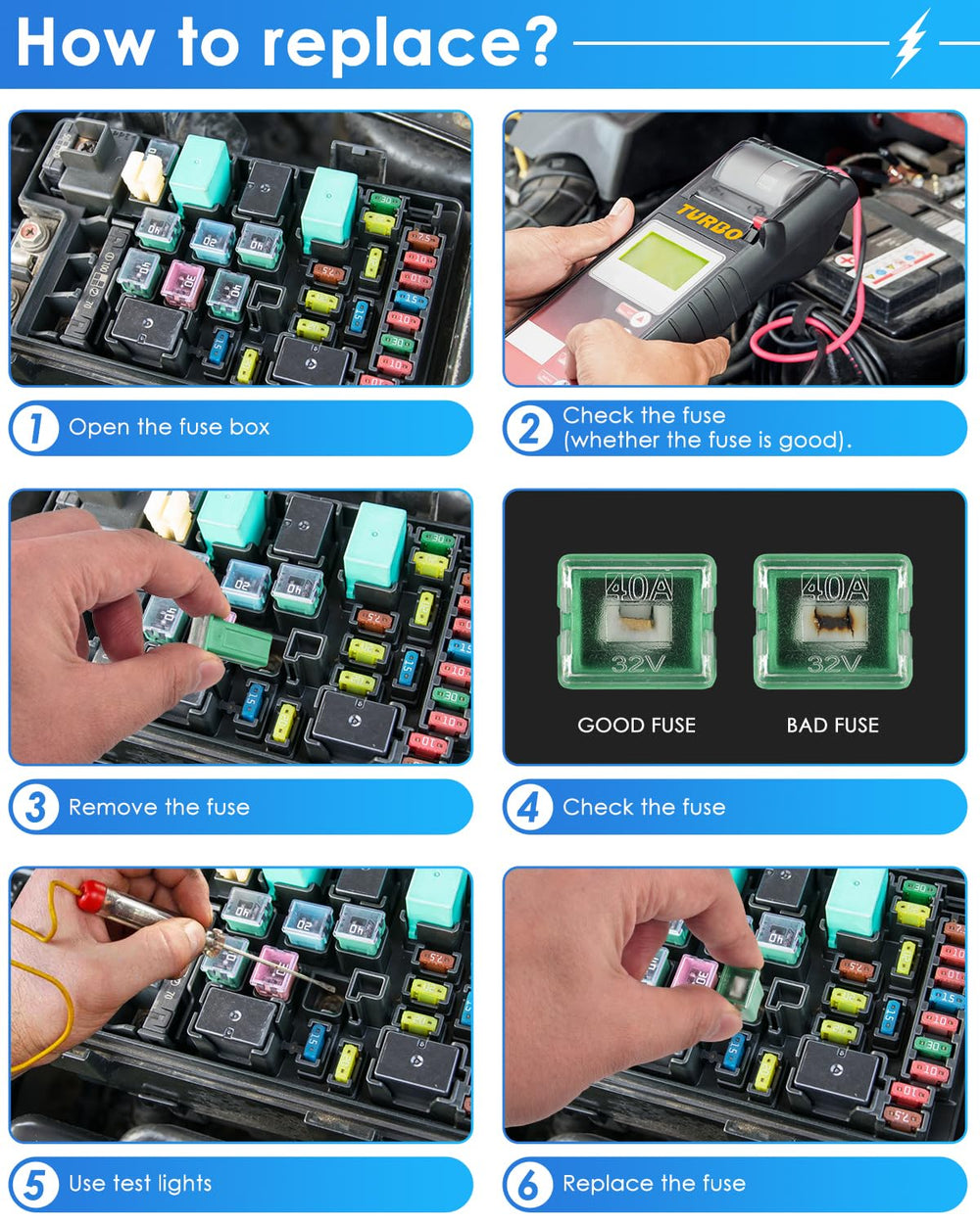 PACETAP versatile fuse kit suitable for dashboards, headlights, radios and lights.